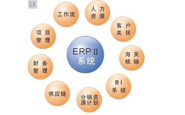 生产制造企业如何选择erp软件?(企业erp软件定制)_erp系统解决方案_梁