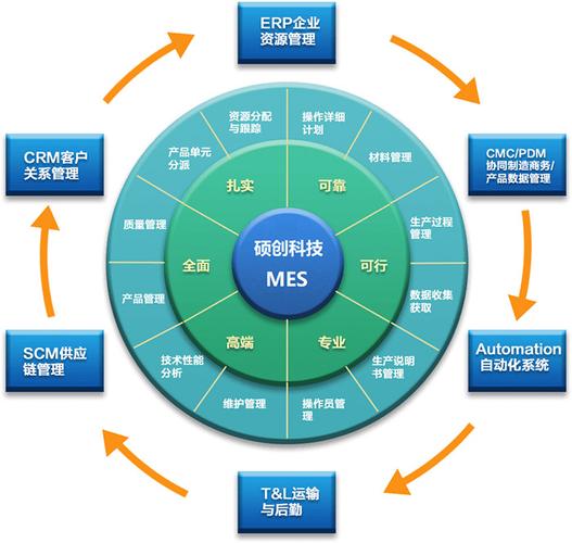 硕创mes系统_mes系统_产品中心_硕创科技_mes系统定制_mes软件厂商_me